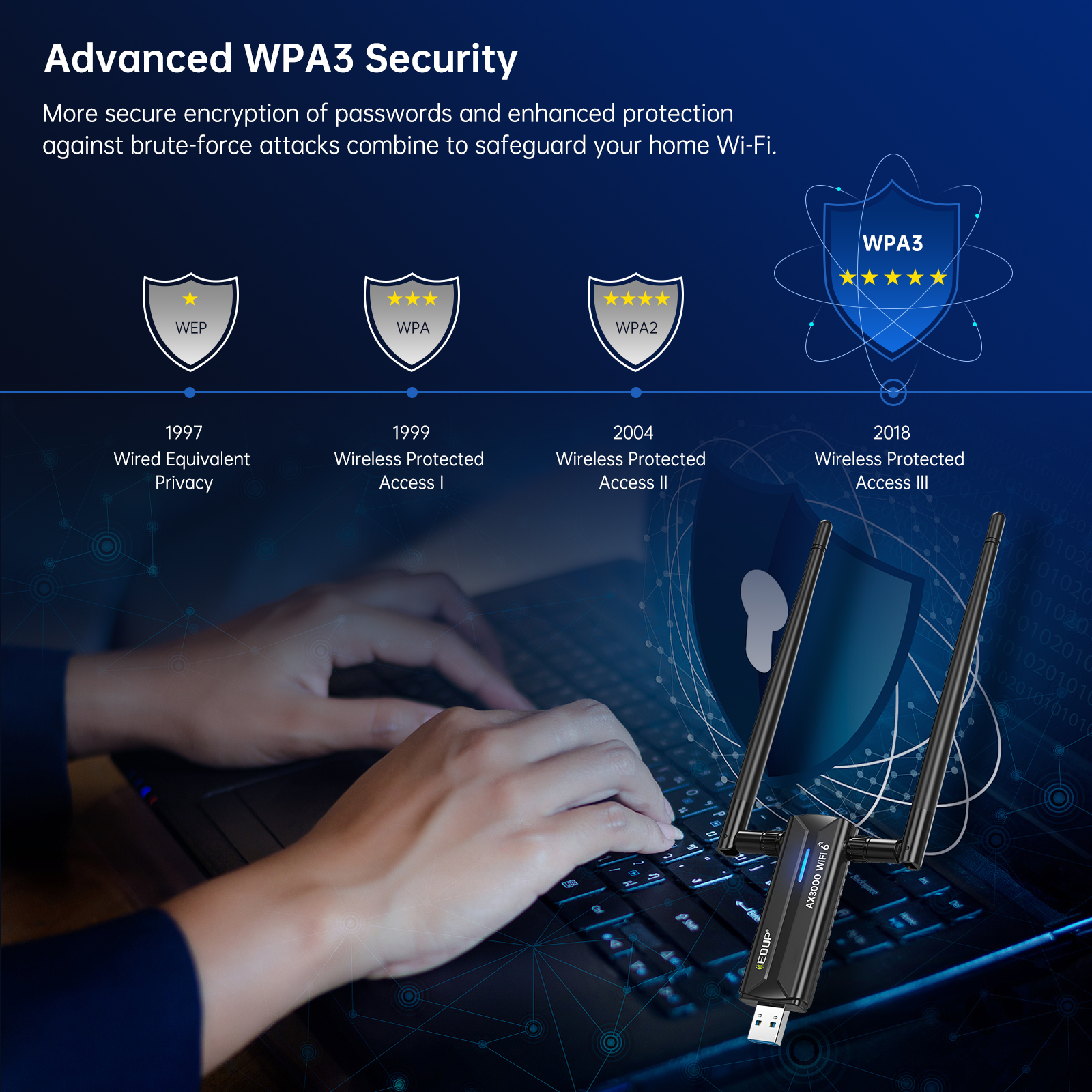 EDUP 3000Mbps WiFi 6E Wireless Network Card USB 3.0 WiFi Adapter Tri ...